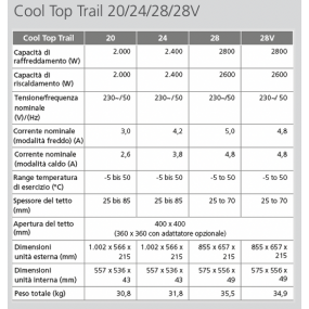 Condizionatore Webasto Cool Top Trail 24