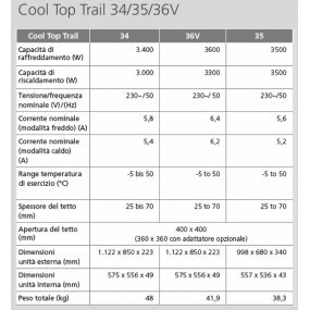 Condizionatore Webasto Cool Top Trail 28V